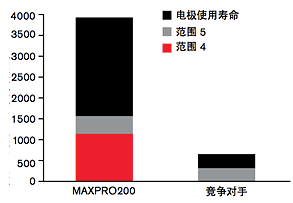 長沙數(shù)控化等離子設(shè)備,長沙激光切割設(shè)備,長沙焊接成套設(shè)備,長沙聚才機電設(shè)備有限公司