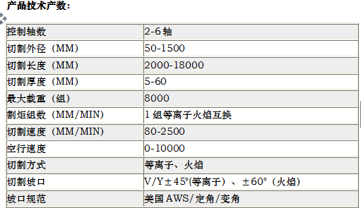 長(zhǎng)沙數(shù)控化等離子設(shè)備,長(zhǎng)沙激光切割設(shè)備,長(zhǎng)沙焊接成套設(shè)備,長(zhǎng)沙聚才機(jī)電設(shè)備有限公司