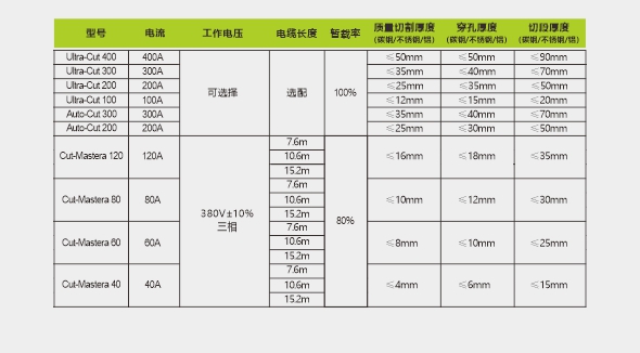 飛馬特等離子電路板維修,海寶電源斬波器維修,ESAB等離子電路板維修,海寶等離子電路板維修,海寶等離子配件,Kjellberg等離子配件,凱爾貝等離子配件,Thermadyne等離子配件,等離子易損件,飛馬特等離子易損件,海寶等離子易損件,原裝凱爾貝等離子易損件