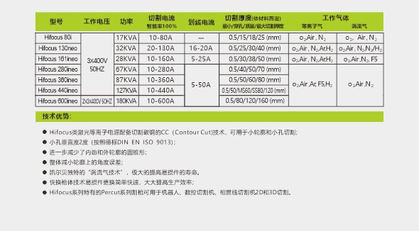 飛馬特等離子電路板維修,海寶電源斬波器維修,ESAB等離子電路板維修,海寶等離子電路板維修,海寶等離子配件,Kjellberg等離子配件,凱爾貝等離子配件,Thermadyne等離子配件,等離子易損件,飛馬特等離子易損件,海寶等離子易損件,原裝凱爾貝等離子易損件