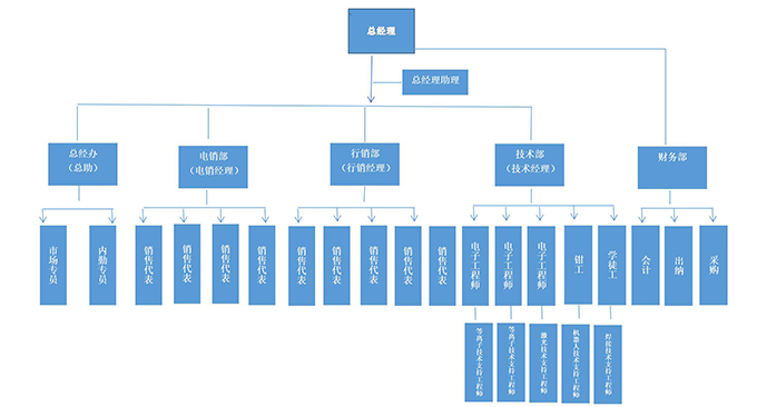 飛馬特等離子電路板維修,海寶電源斬波器維修,ESAB等離子電路板維修,海寶等離子電路板維修,海寶等離子配件,Kjellberg等離子配件,凱爾貝等離子配件,Thermadyne等離子配件,等離子易損件,飛馬特等離子易損件,海寶等離子易損件,原裝凱爾貝等離子易損件